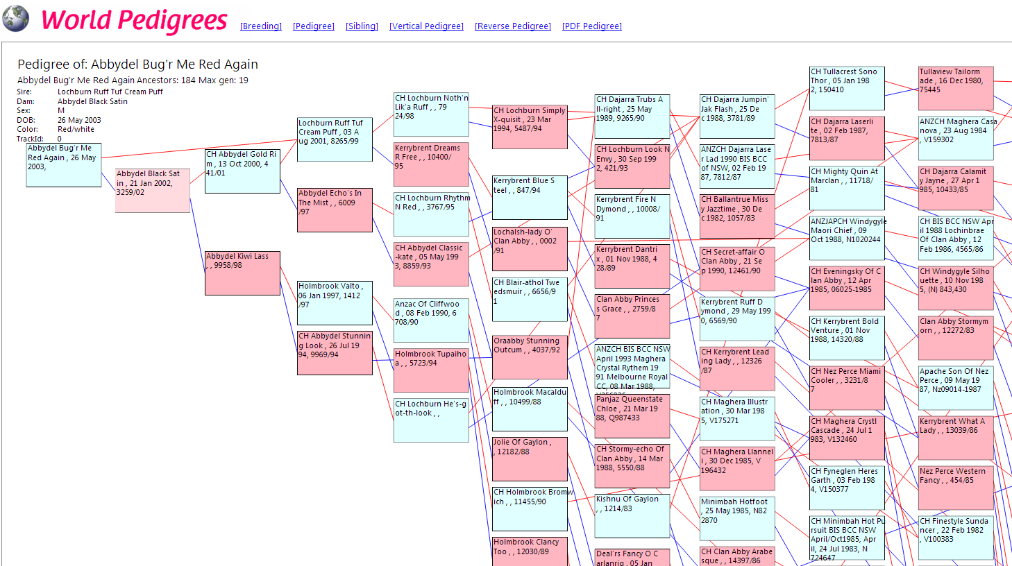 Screenshot of an HTML pedigree genereated by PedPoint
